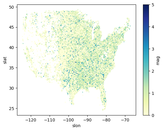 <Figure size 640x480 with 2 Axes>