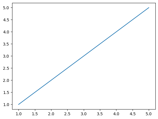 <Figure size 640x480 with 1 Axes>