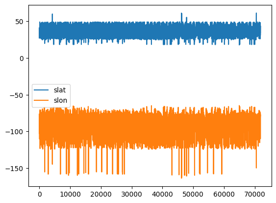 <Figure size 640x480 with 1 Axes>