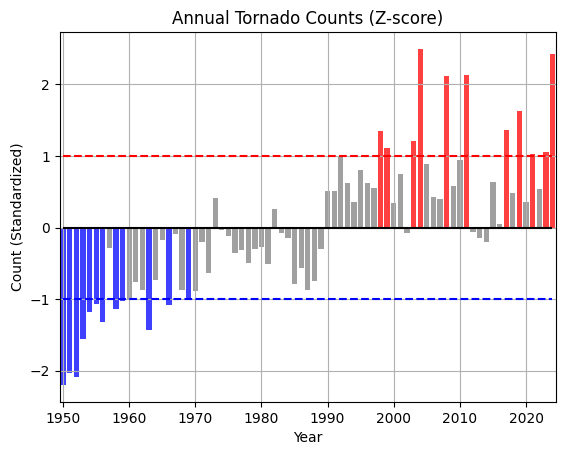 <Figure size 640x480 with 1 Axes>