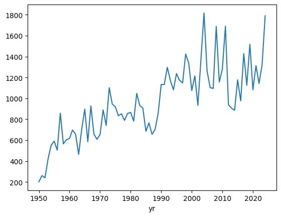 <Figure size 640x480 with 1 Axes>