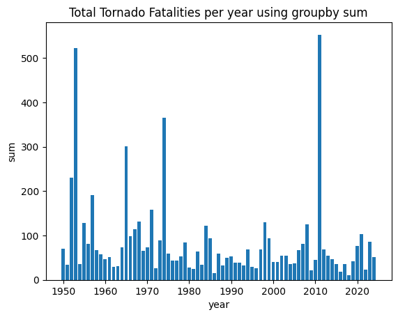 <Figure size 640x480 with 1 Axes>