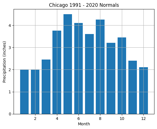 <Figure size 640x480 with 1 Axes>