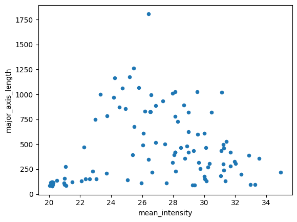 <Figure size 640x480 with 1 Axes>