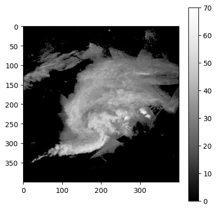 <Figure size 500x500 with 2 Axes>
