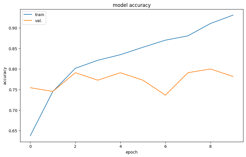 <Figure size 1000x600 with 1 Axes>