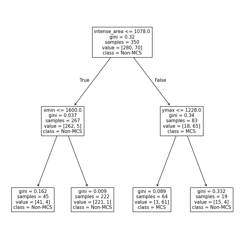 <Figure size 1000x1000 with 1 Axes>