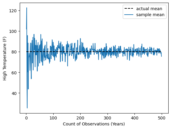 <Figure size 640x480 with 1 Axes>