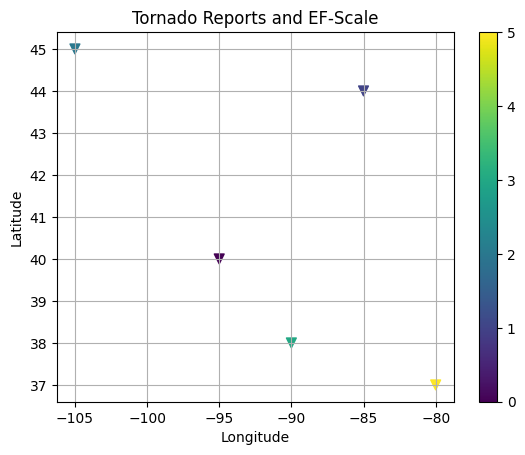 <Figure size 640x480 with 2 Axes>