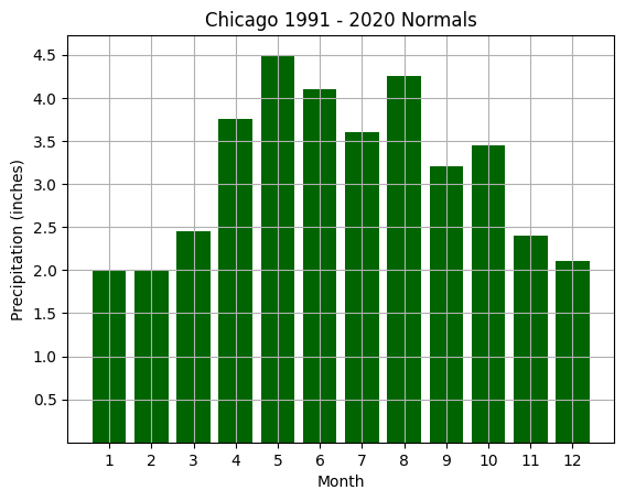 <Figure size 640x480 with 1 Axes>