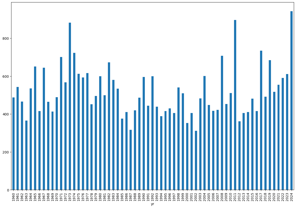 <Figure size 1500x1000 with 1 Axes>