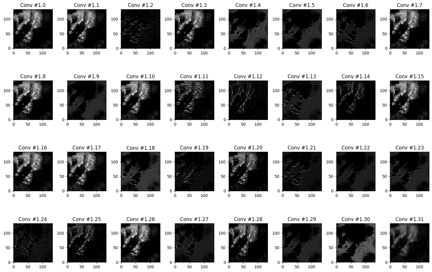 <Figure size 1500x1000 with 32 Axes>