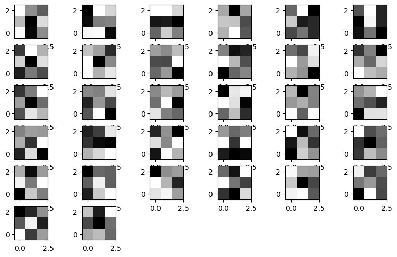 <Figure size 1000x600 with 32 Axes>